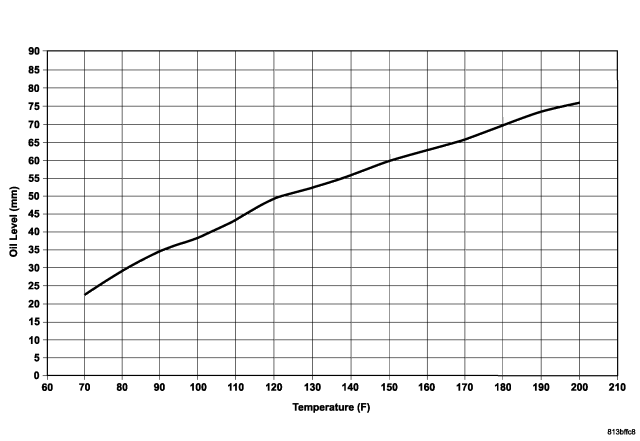 Jeep liberty atf check