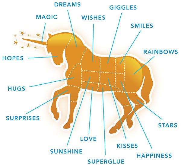 unicornmeatcuts.jpg