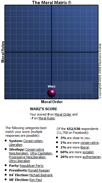 moralpolitictest.png