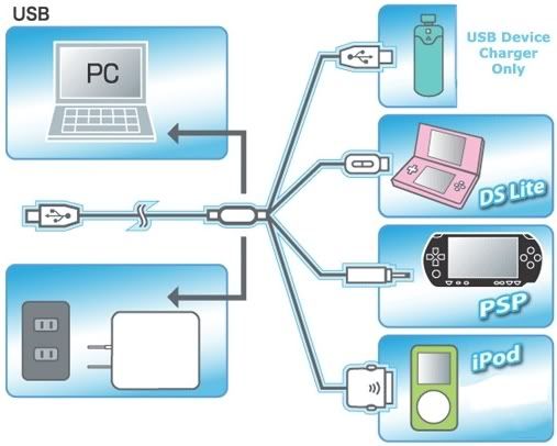 Universal Cable Charger 