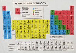 Periodic Table Refrigerator Magnets