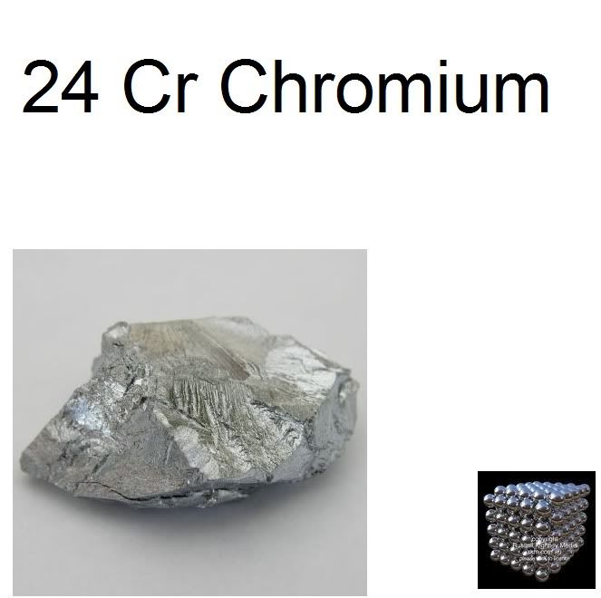 effects of chromium