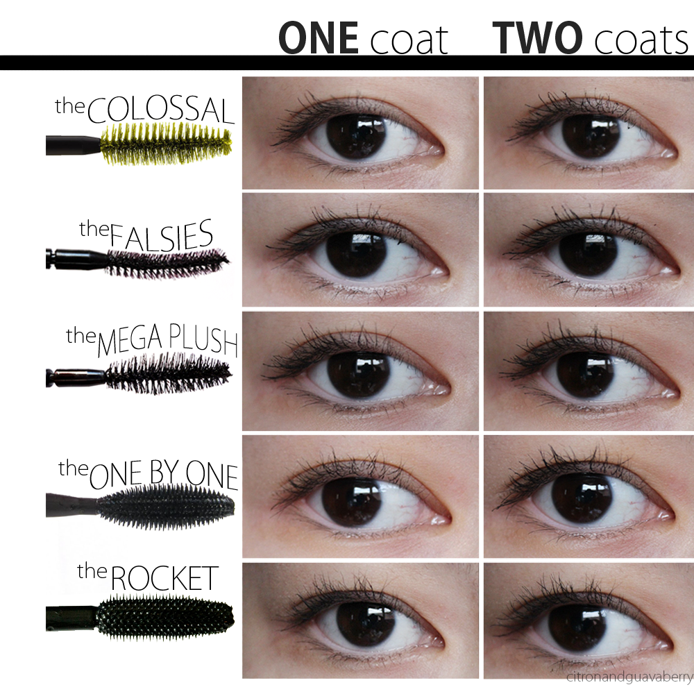 Mascara Chart