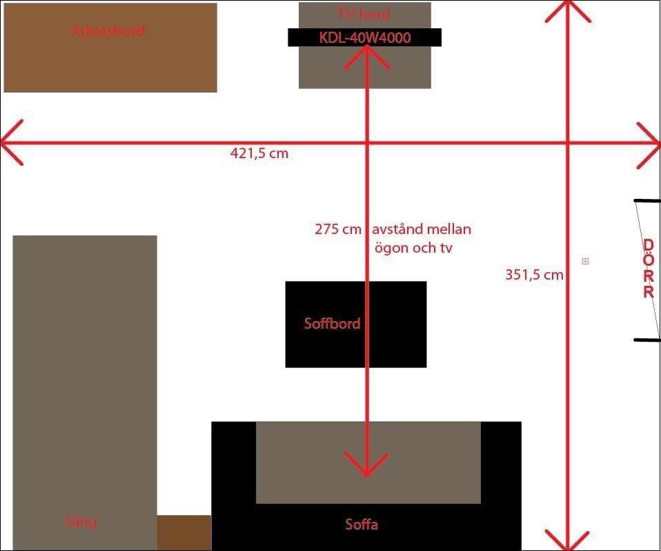 Postad bild