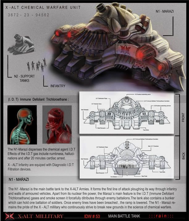 IDW #53: Main Battle Tank - Voting IDW #53: Main Battle Tank - Voting