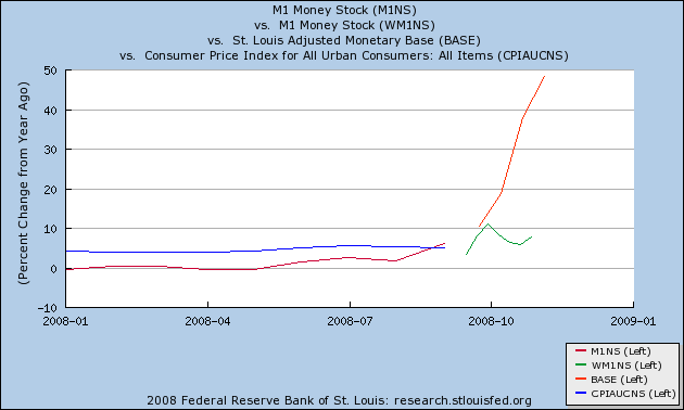 monetary pump priming: