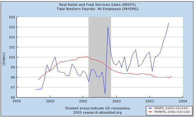 The Bonddad Blog: Notes on Job Losses during the Great Recession