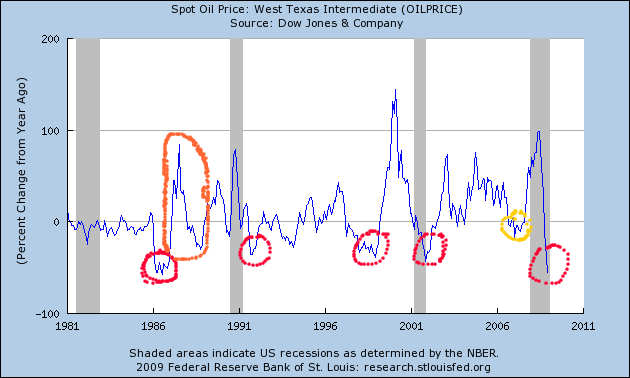 Deflationary Recession