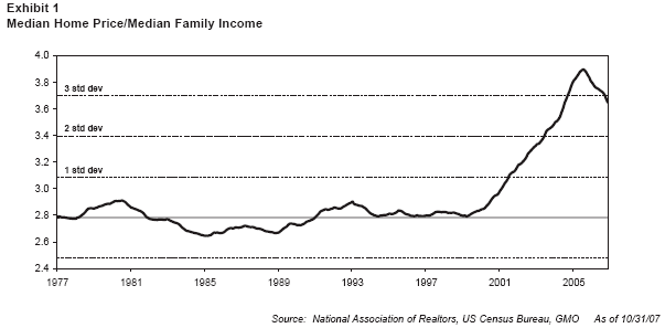 Median Home Prices