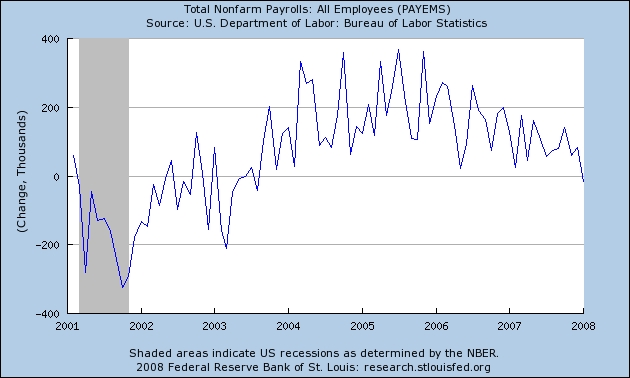 NonFarm Payroll