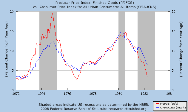 and PPI red for 197282