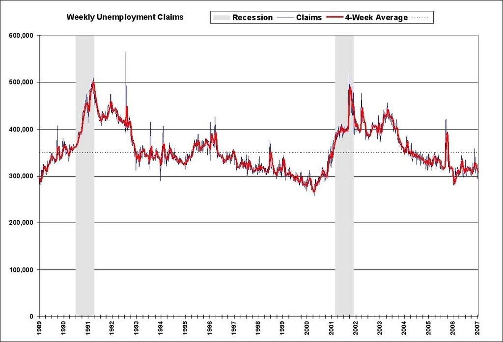 Weekly Jobless Claims