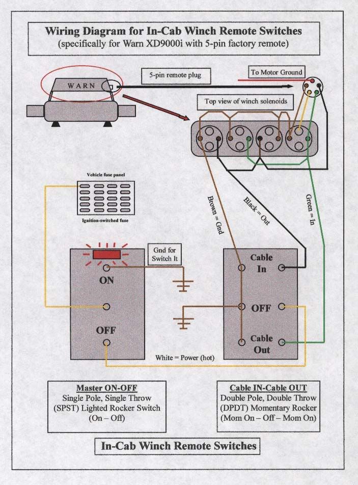 Winch solenoid relocation. warn winch 5 wire control wiring diagram 
